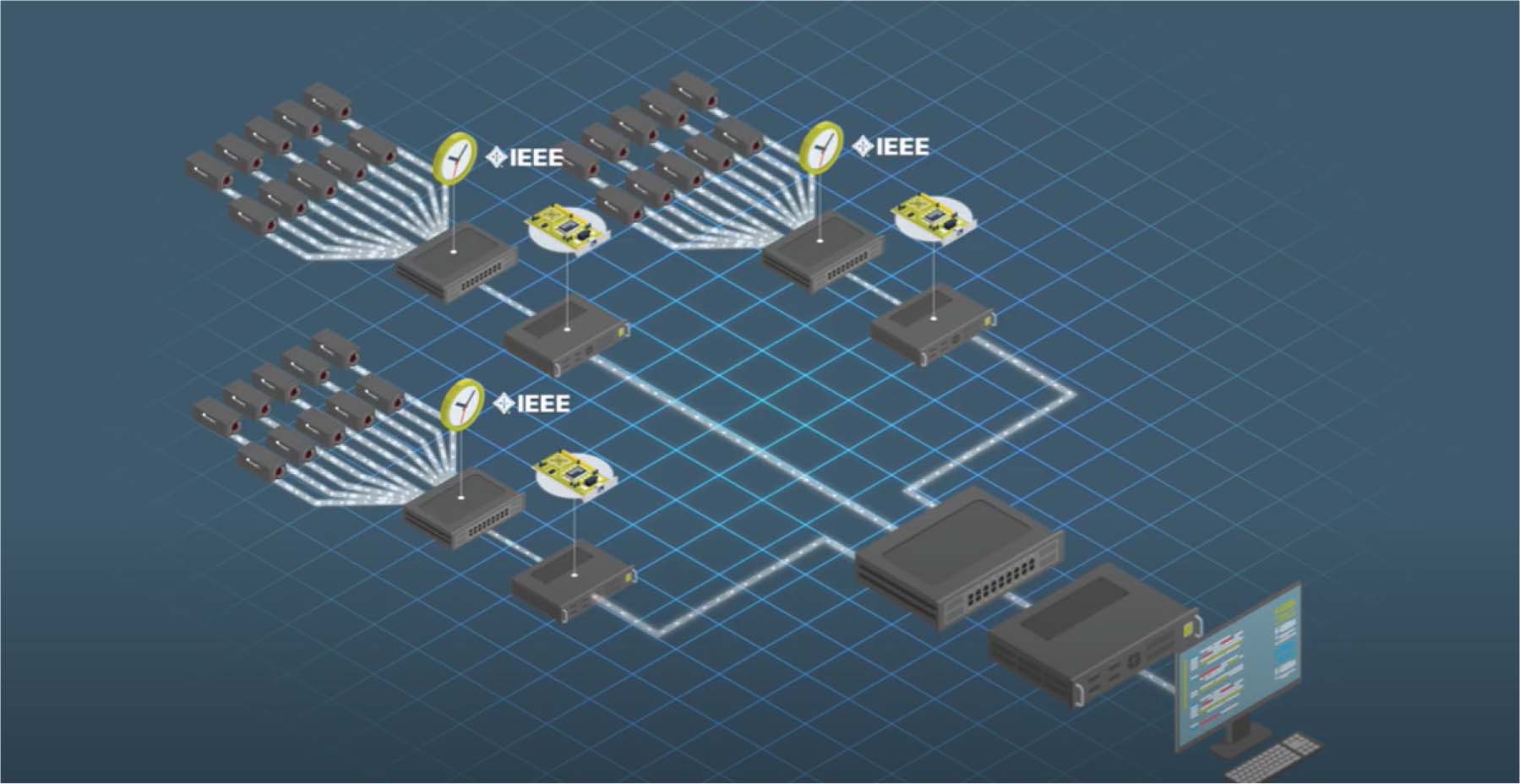 White Paper: 50 and 100 GigE FAQs - How-can-I-synchronize-multiple-cameras
